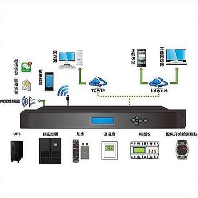 選擇南京東方陽光網絡設備，探索動環Icontrol監控系統的卓越價值
