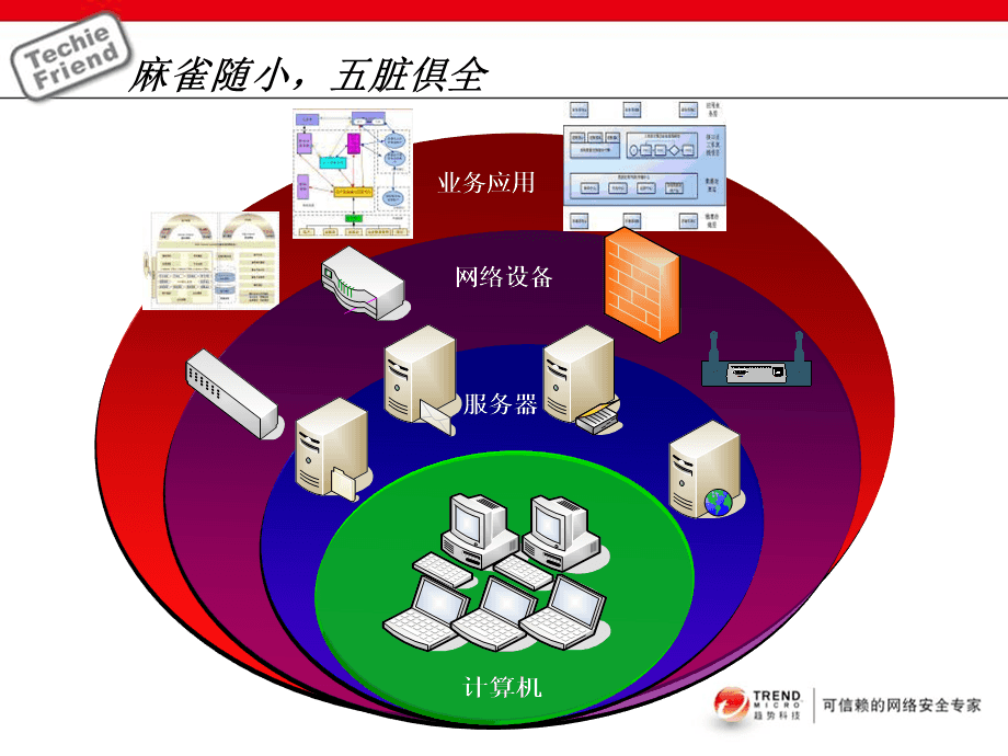 銷售流程 深入了解SMB產品與網絡設備銷售