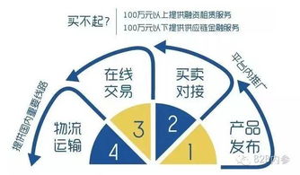 億方云與智慧芽雙雙完成融資，總額高達2.6億元，網絡設備銷售市場迎來新變革