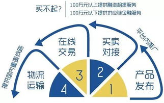獲首輪融資，引領機械設備B2B 2.0時代 網絡設備銷售的創新與未來