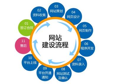 網(wǎng)站建設(shè) 從概念到實(shí)現(xiàn)的全面解讀